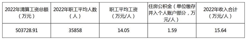 1701056049411
